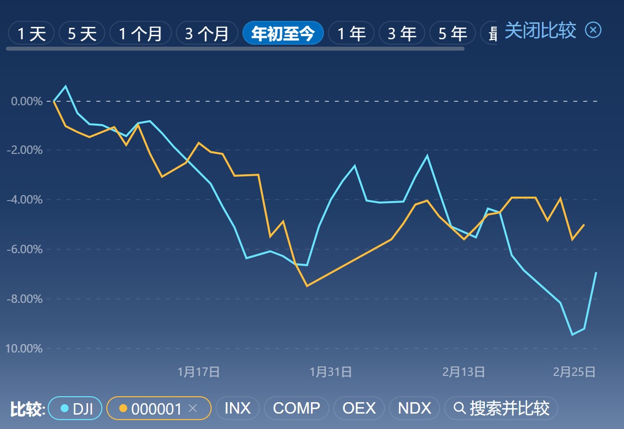 东南dx风怎么开